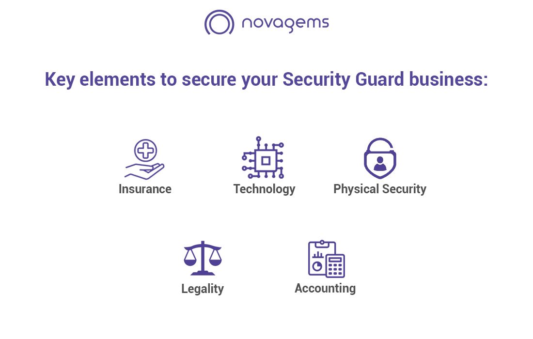 Key elements to secure