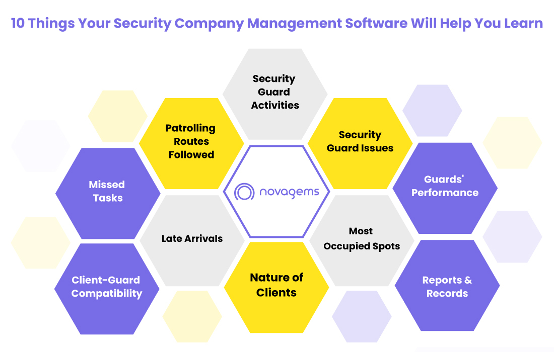 10 Things Your Security Company Management Software Will Help You Learn