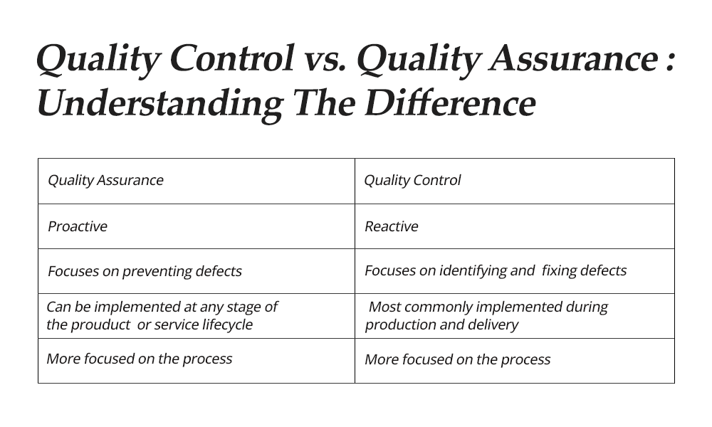 quality control vs quality assurance 